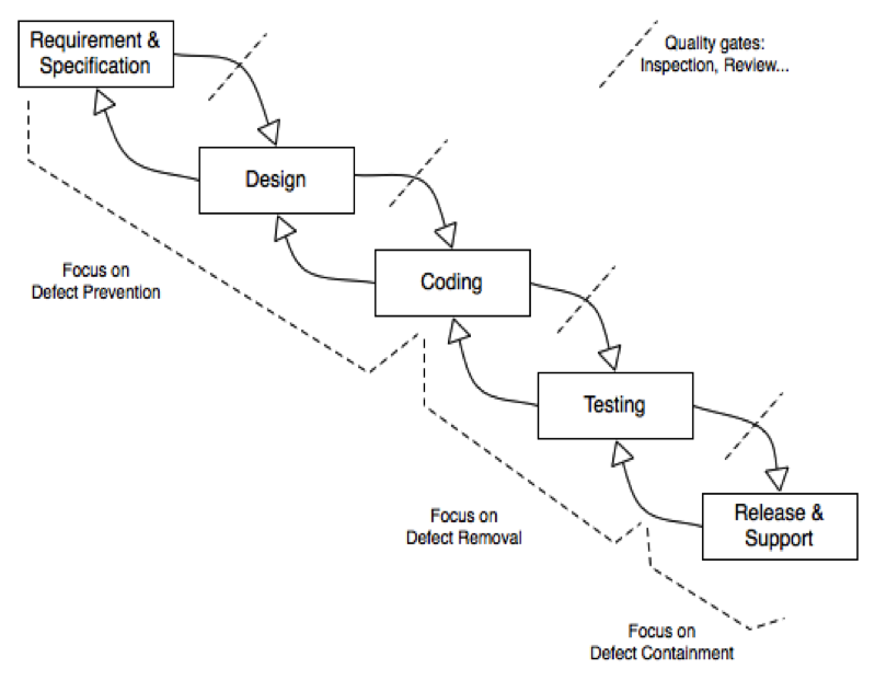 Software Quality - Teaching Notes